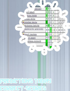 Livescore today prediction