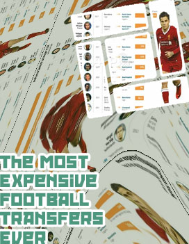 Most expensive football player transfer