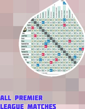 Televised premier league fixtures