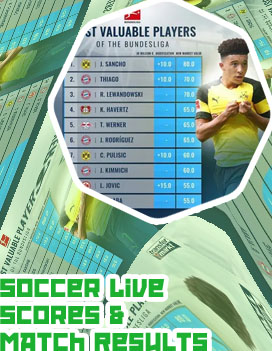 Today football match result all